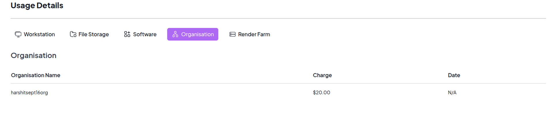 Organisation Charges Overview